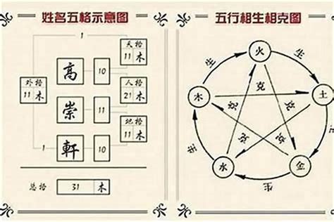 金水水 三才|金水水的三才配置数理吉凶详解